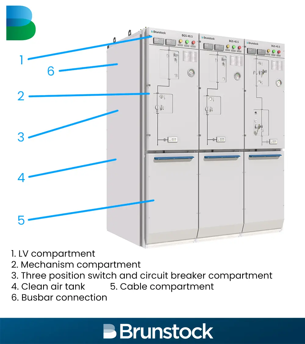 Dies ist die BGS-40.5 (Brunstock gasisolierte Sekundärschaltanlage für 40,5 kV), die sich durch Vakuumschaltung, SF6-freie Isolationstechnologie und die im Gastank gekapselten Hauptstromkreis-/Hochspannungskomponenten auszeichnet. Sie eignet sich für den Betrieb unter rauen Umgebungsbedingungen und ist ideal für abgelegene und platzbeschränkte Standorte. Mit ihren üblichen Abmessungen von 600 x 1000 mm ist sie äußerst kompakt und spart Ihnen Zeit und Kosten.