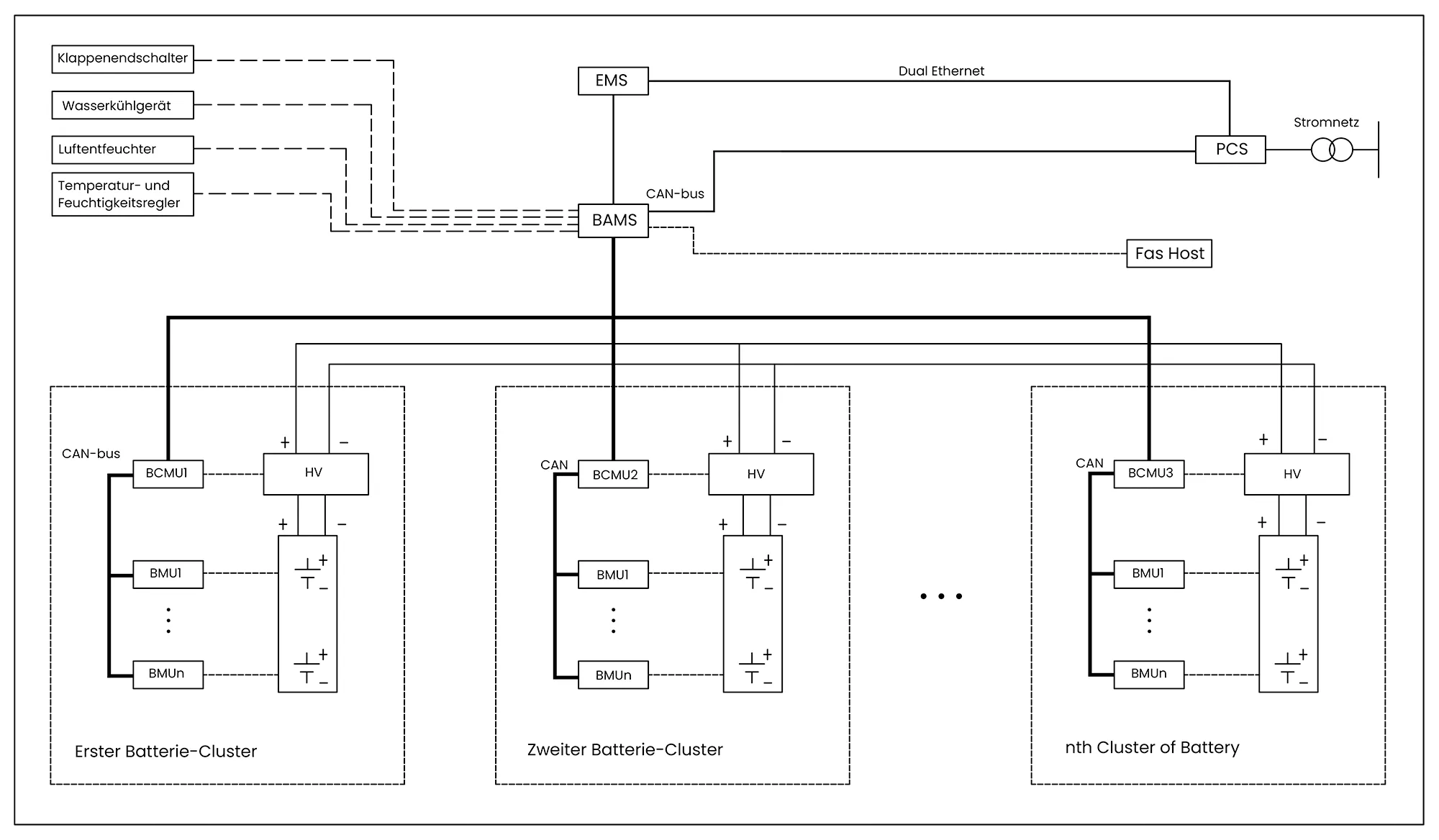 Diagram of a battery energy storageg system