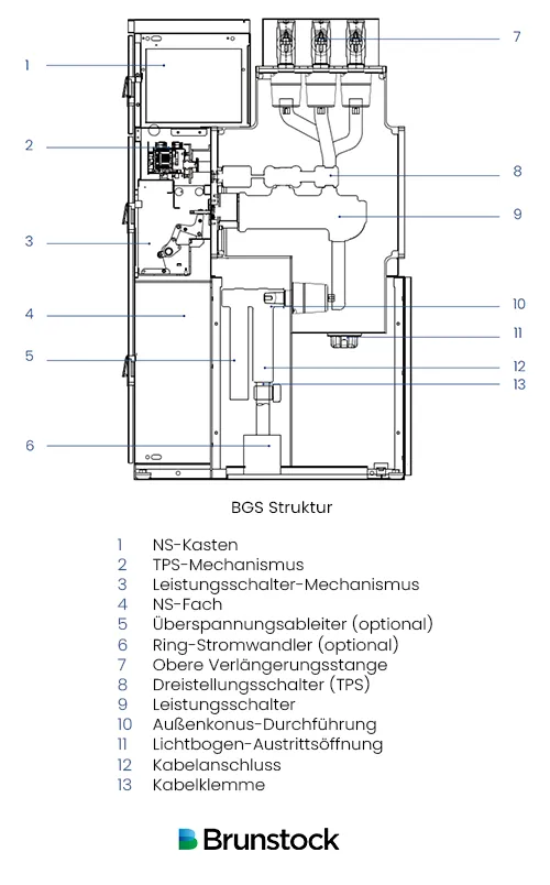 Diagram of switchgear