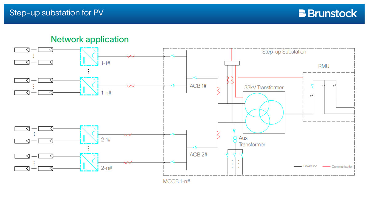 A network application of a step-up substation for a solar plant by Brunstock