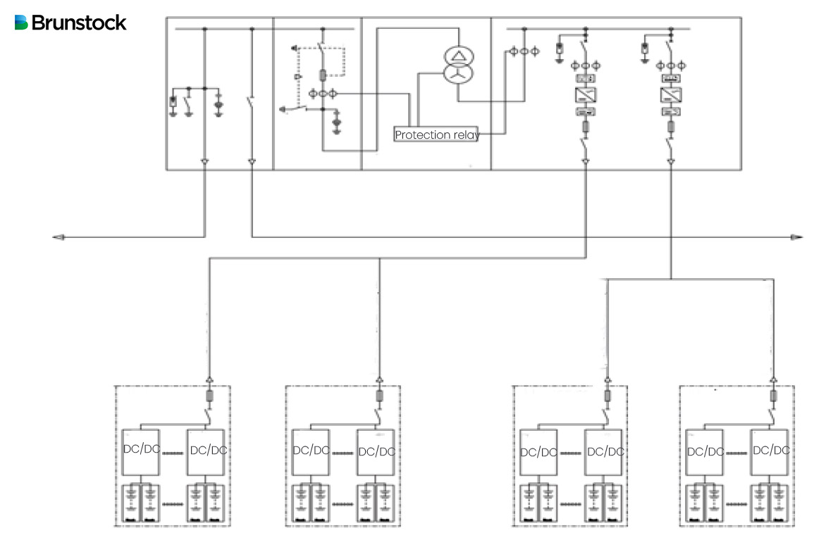 A diagram of a step-up transformer station attached to four BESS batteries.