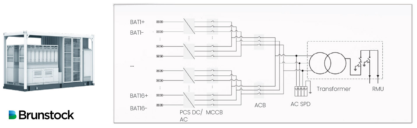 A diagram of a BESS step-up station with a string layout in its PCS