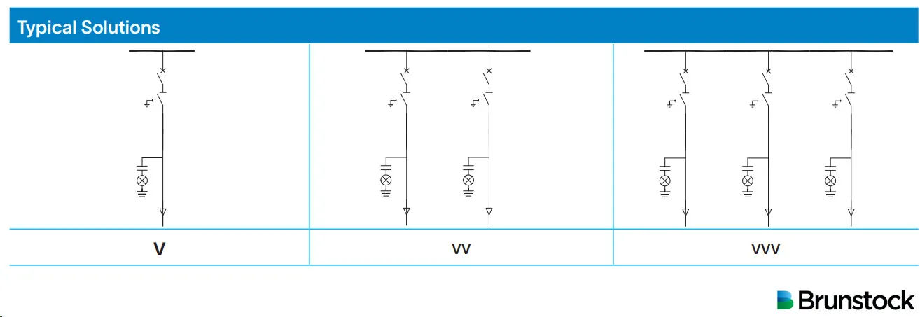 Application typical solution of an RMU with dry air instead of SF6 gas.