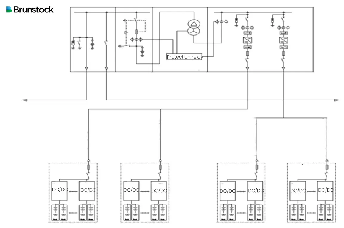 A diagram of a step-up transformer station attached to four BESS batteries.