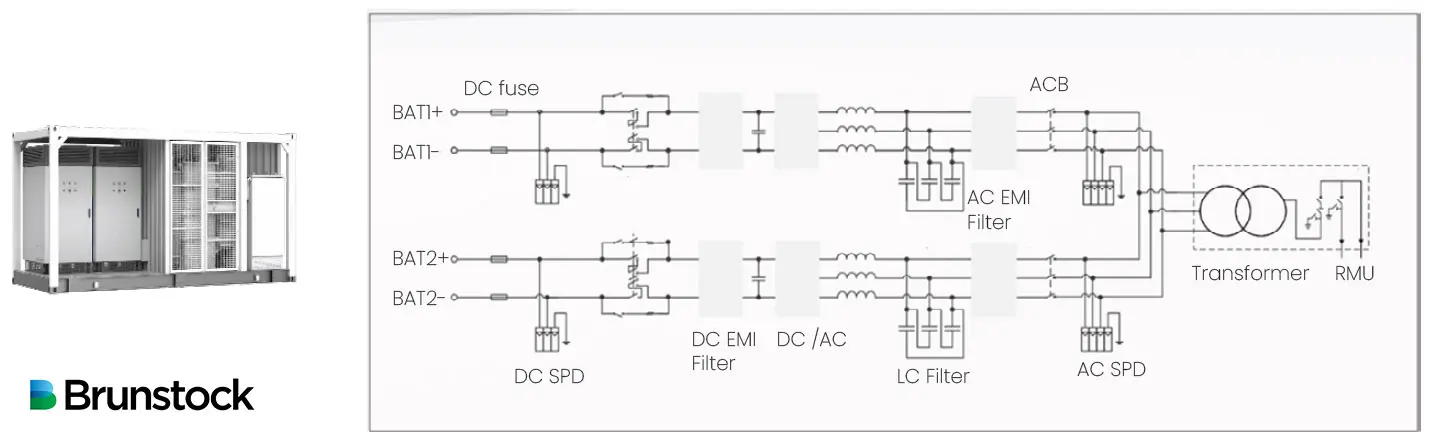 A diagram showing a possible network layout or configuration of a step-up station with central PCS for a battery energy storage system.