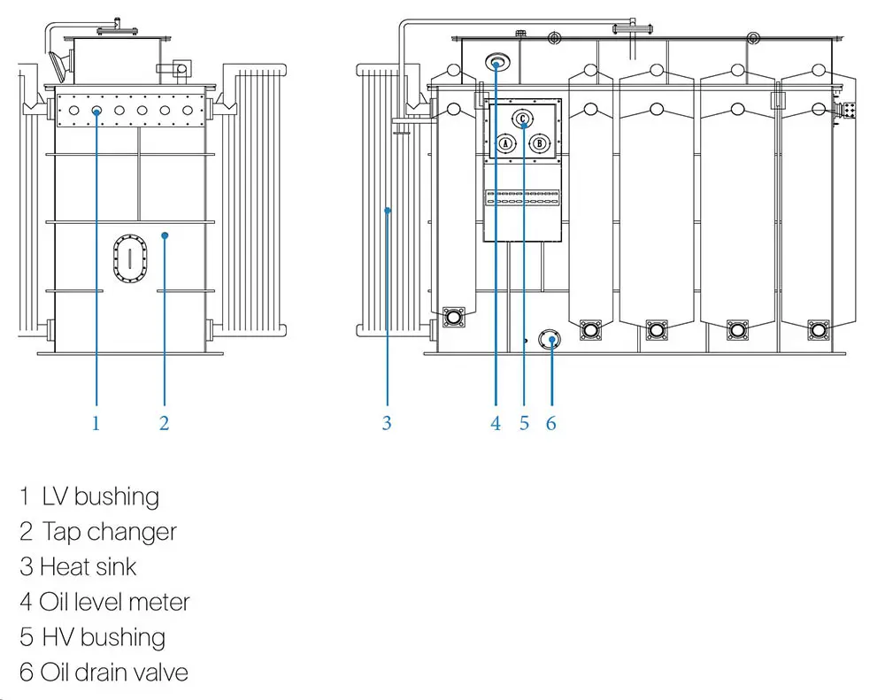 Schematic of a transformer in a step-up station for PV