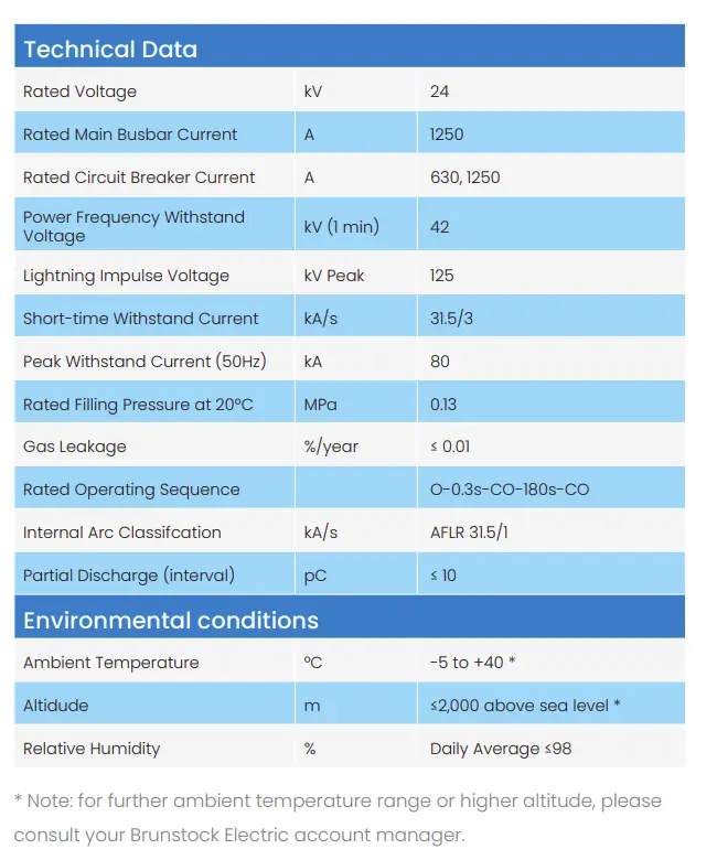 Switchgear specifications of BGS-24