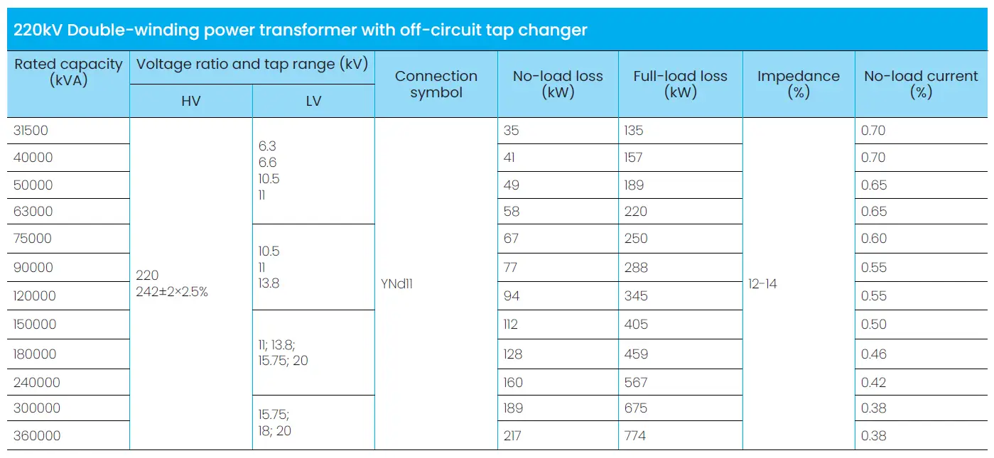 Brunstock 220kV power transformer specifications