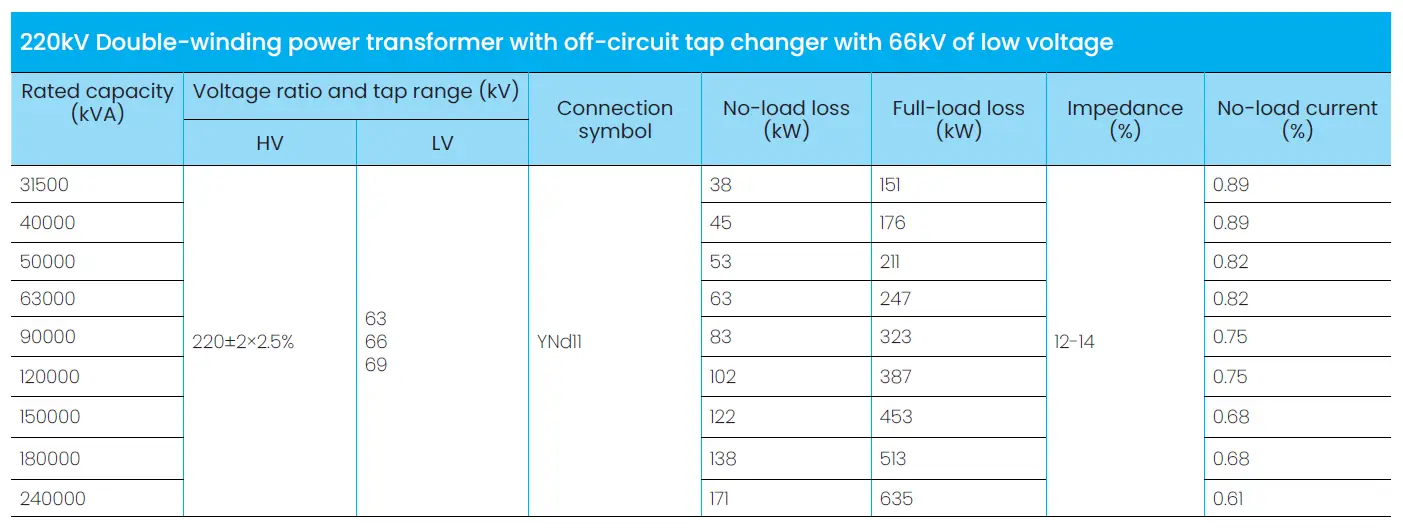 Brunstock 220kV power transformer with 66kV of low voltage specifications