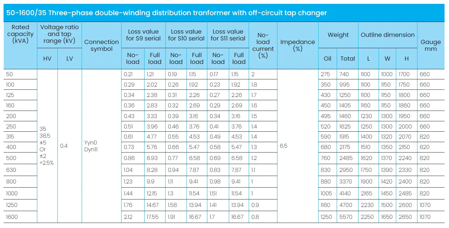 35 Three-phase double-winding<br />
distribution transformer with off-circuit tap changer