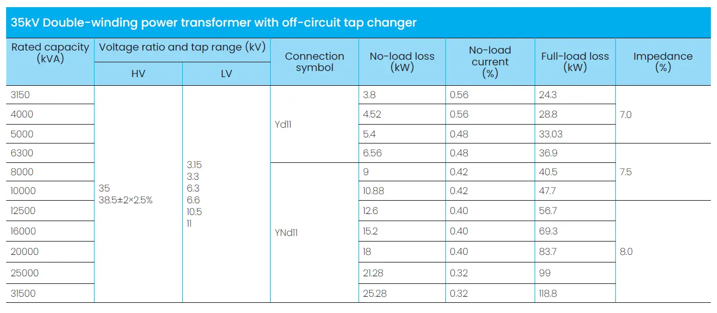 35kV Double-winding distribution transformer<br />
with off-circuit tap changer