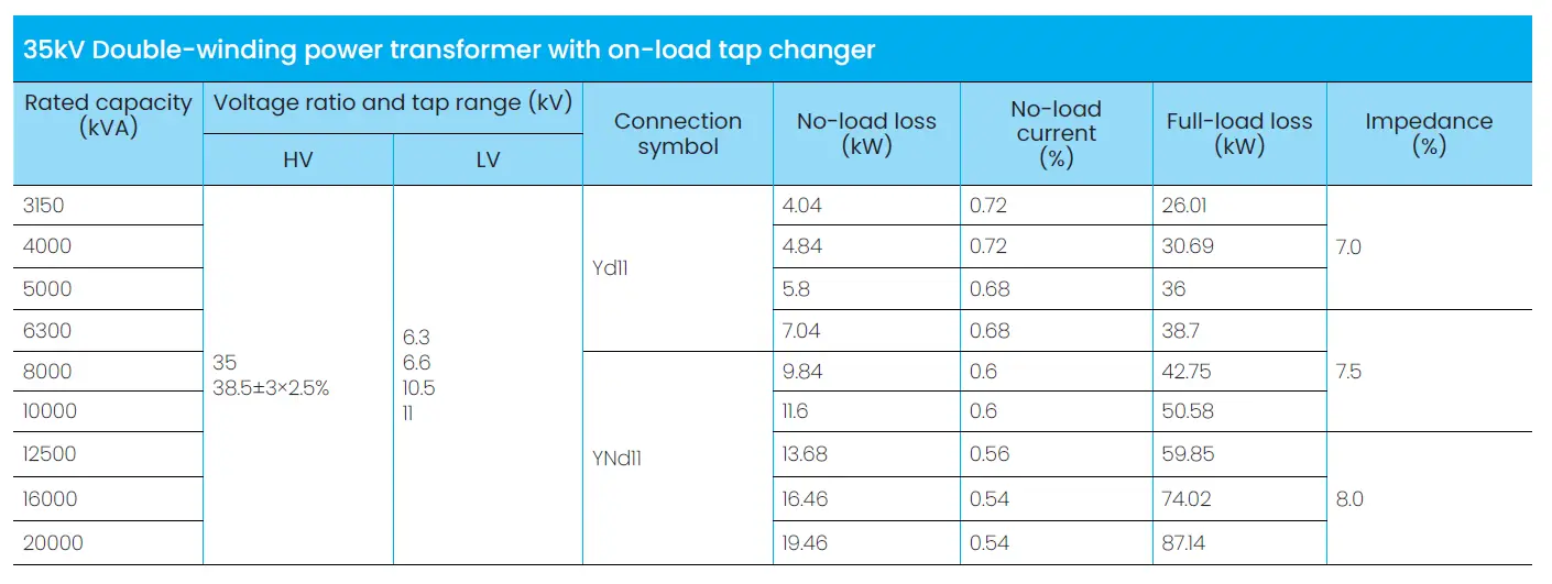 35kV Double-winding distribution transformer<br />
with on-load tap changer