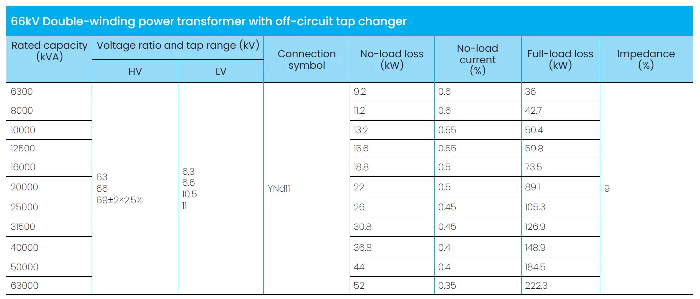 66kV Double-winding power transformer with<br />
off-circuit tap changer