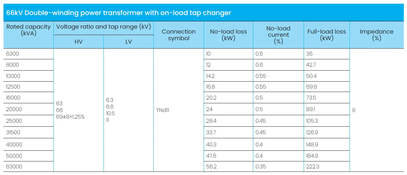 66kV Double-winding power transformer with<br />
on-load tap changer