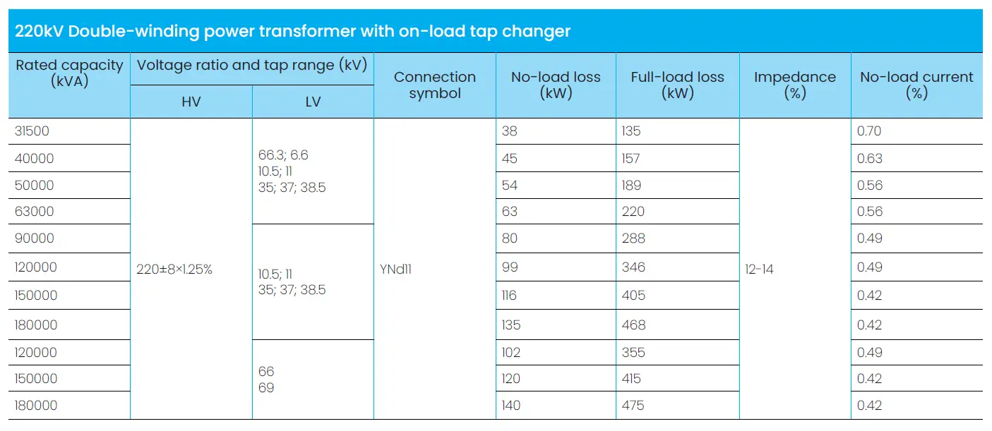 Technical data for 220kV electrical transformer with on-load tap changer made by Brunstock Electric