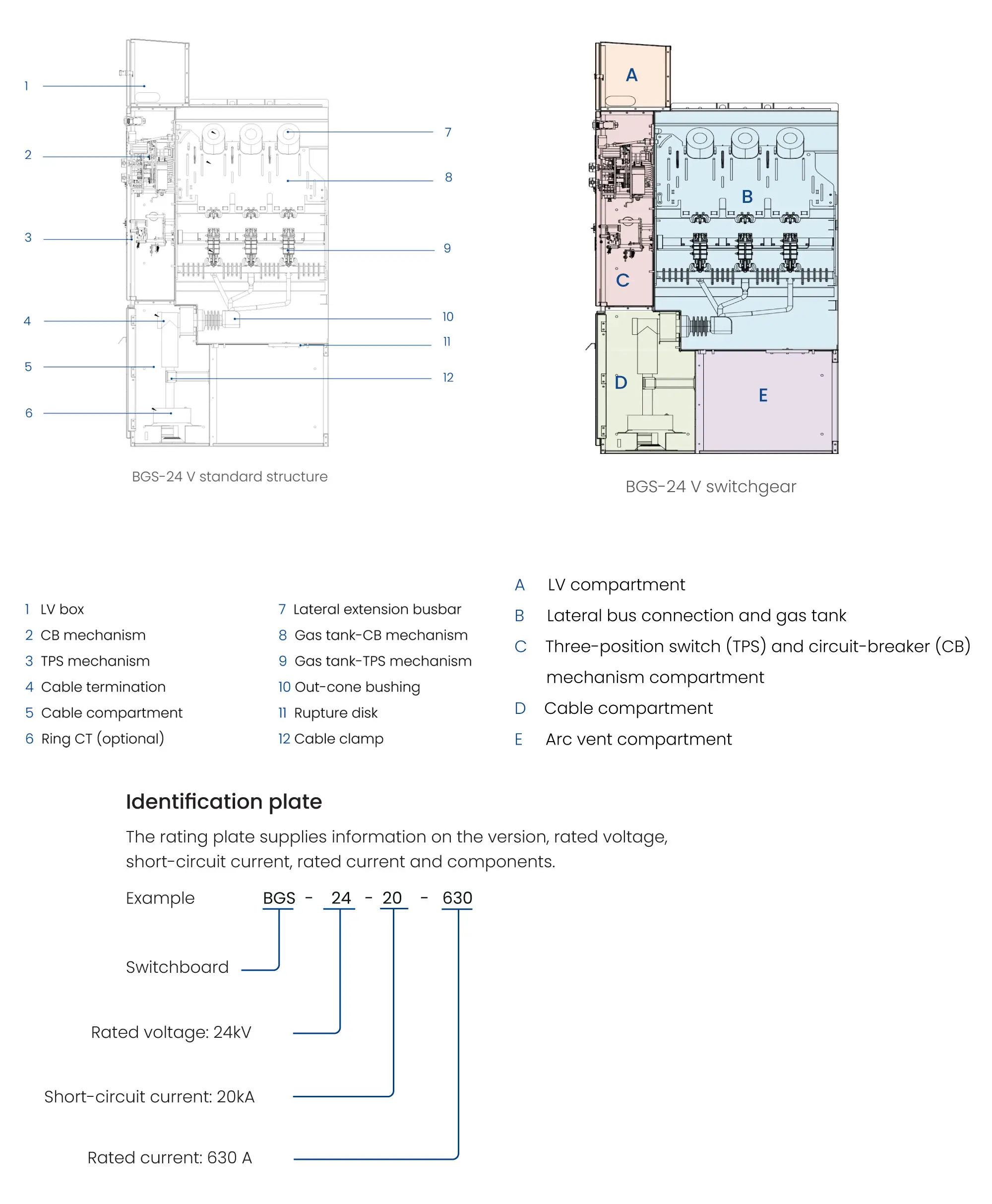 BGS-24, a versatile switchboard