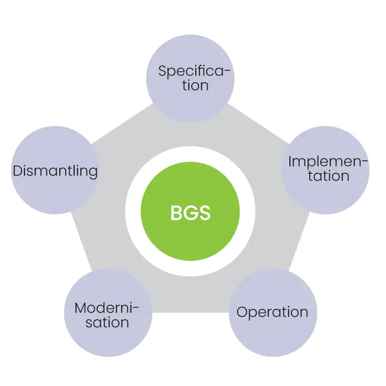 BGS