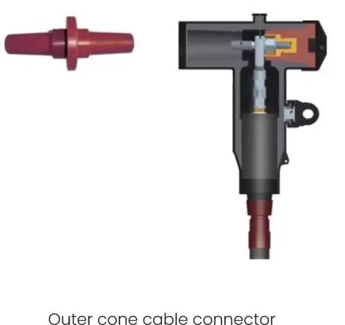 Cable terminations-4