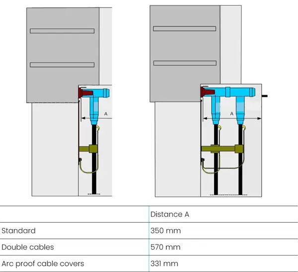 Cable terminations-5