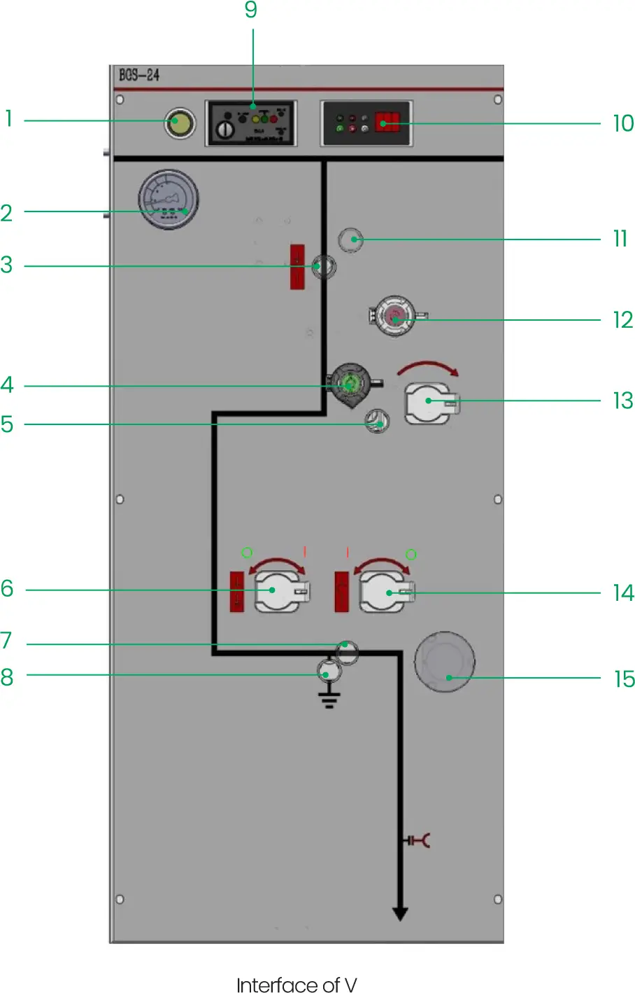 User interface description