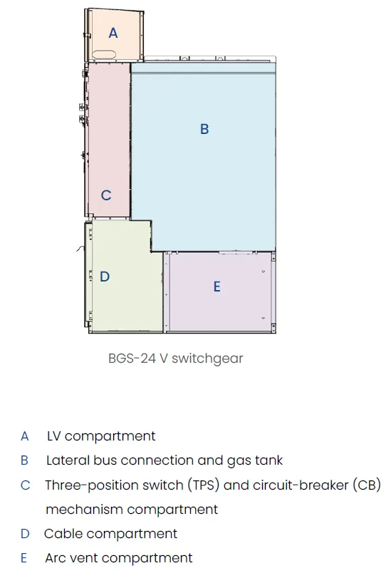 BGS-24, a versatile switchboard diagram of design basics