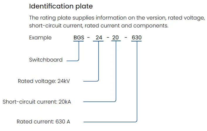 BGS-24, a versatile switchboard diagram of design basics
