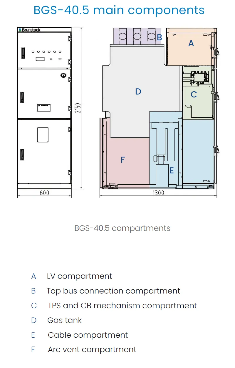 p4-diag-components-2025Nov secondary switchgear diagram SF6-free