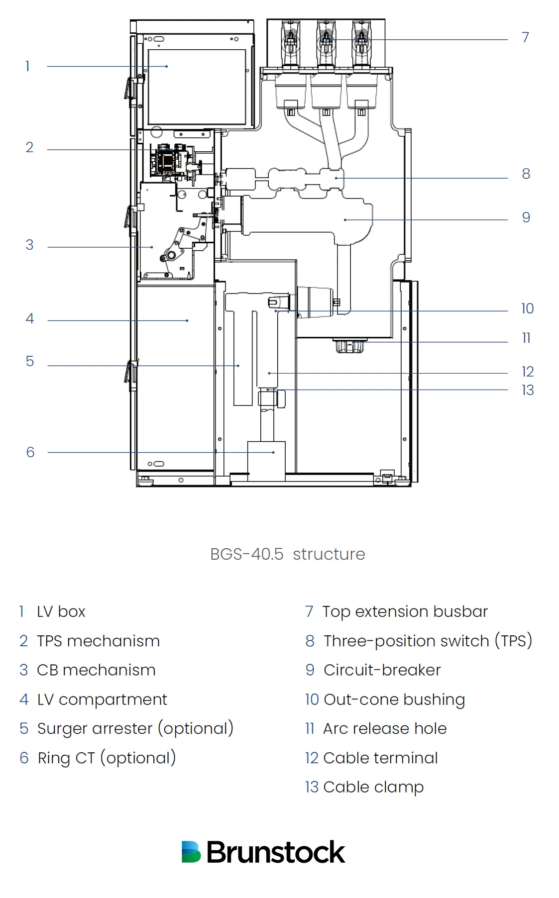 p5-diagram BGS 40.5 diagram