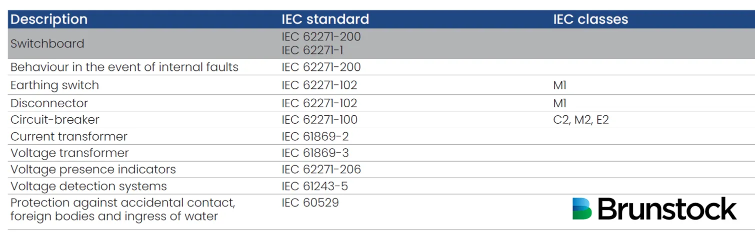 IEC compliant green switchgear