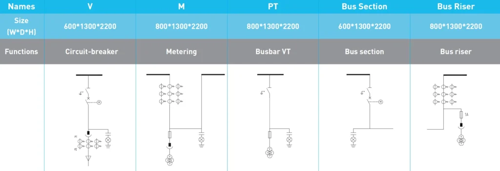 BGS-40.5 range of functions, circuit breaker diagram, metering, busbar, bus section and bus riser diagrams for switchgear