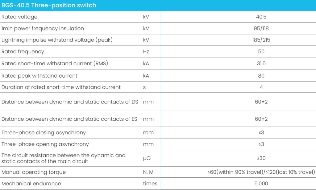Technical data of three position switch of green secondary GIS