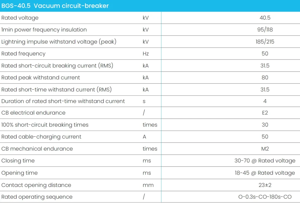 vacuum circuit breaker technical details for SF6-free switchgear