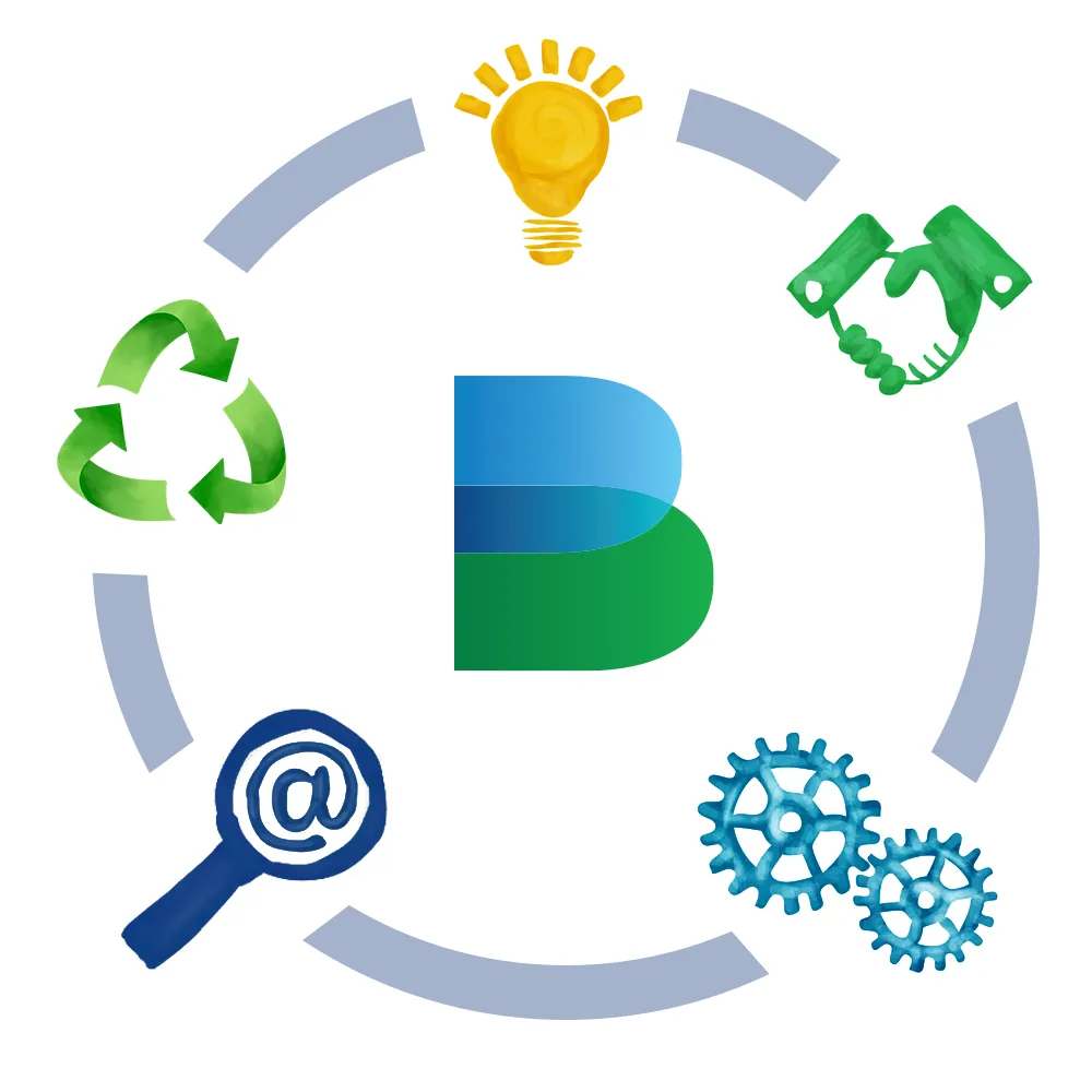 Brunstock product lifecycle