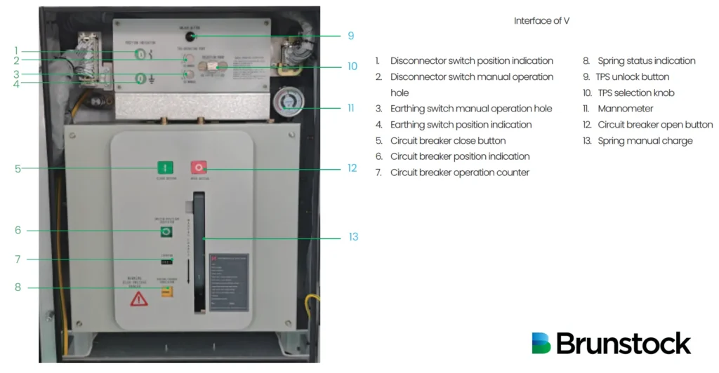 Operating-mechanism-labelled-image Operating mechanism, buttons and dials, what do all the buttons mean on switchgear