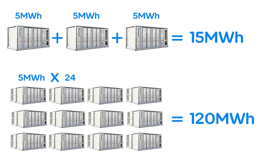 Brunstock BESS 5MWh energy block unit configurations examples