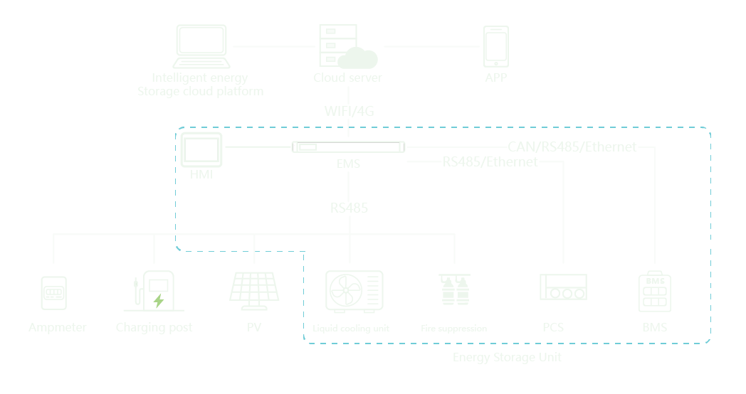 Brunstock Symm 261 EMS diagram